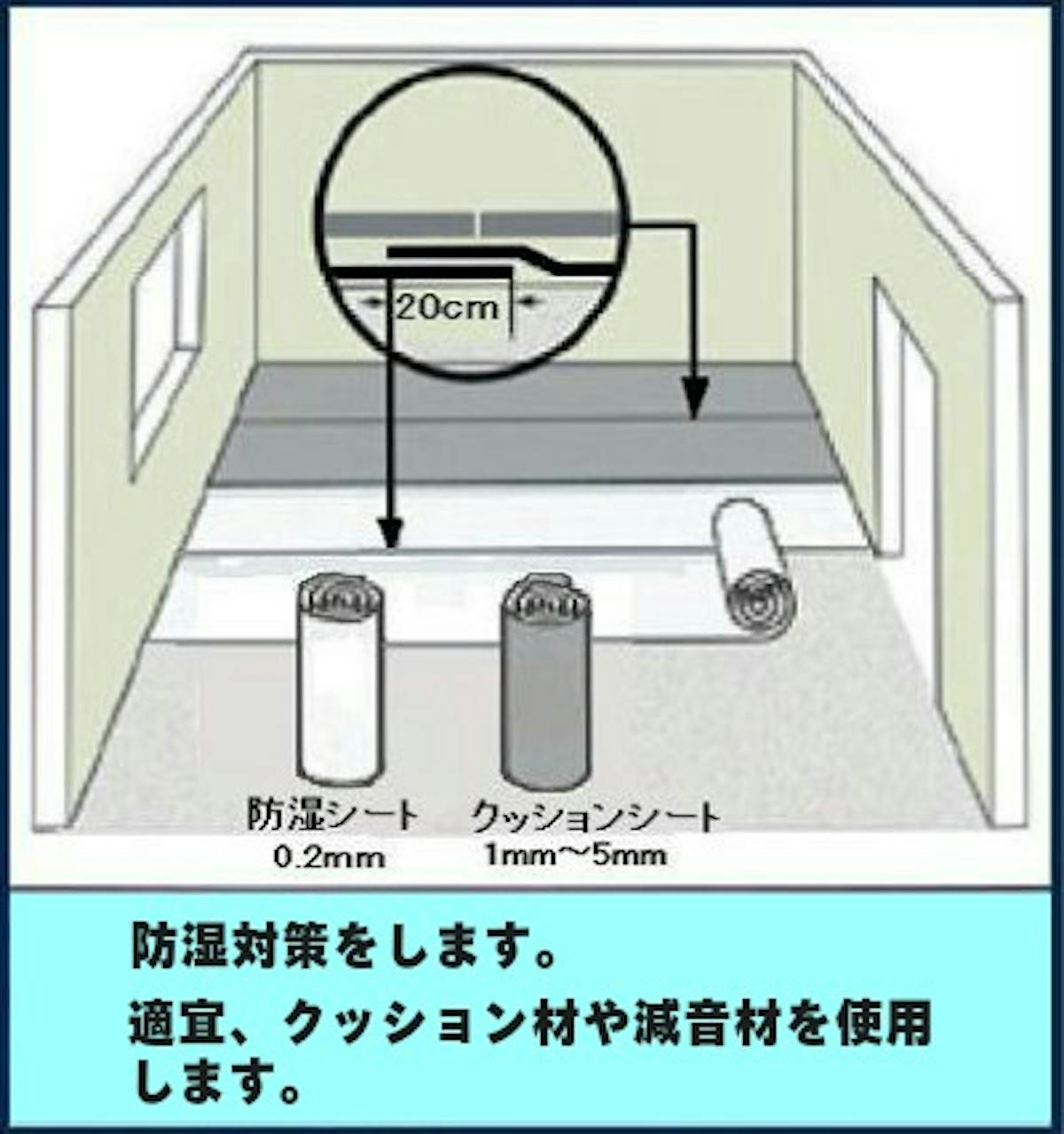 置敷施工について