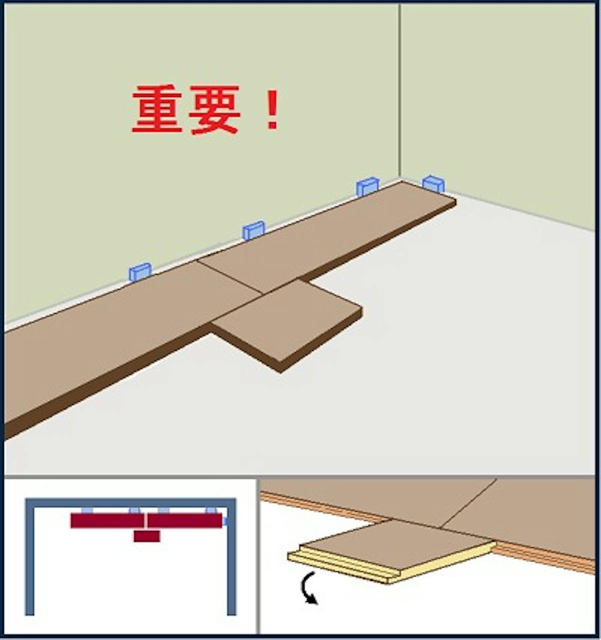 置敷施工について