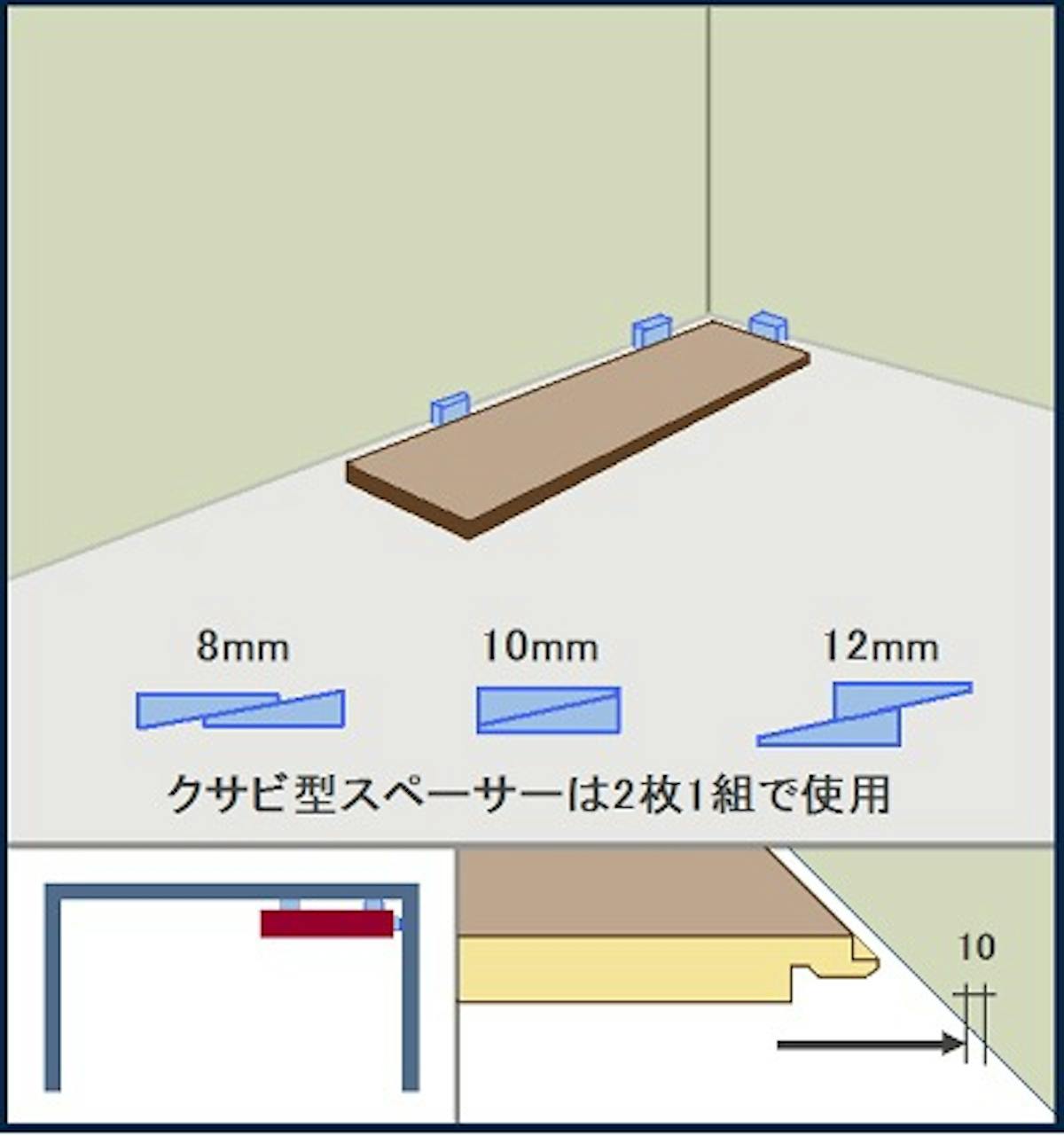 置敷施工について