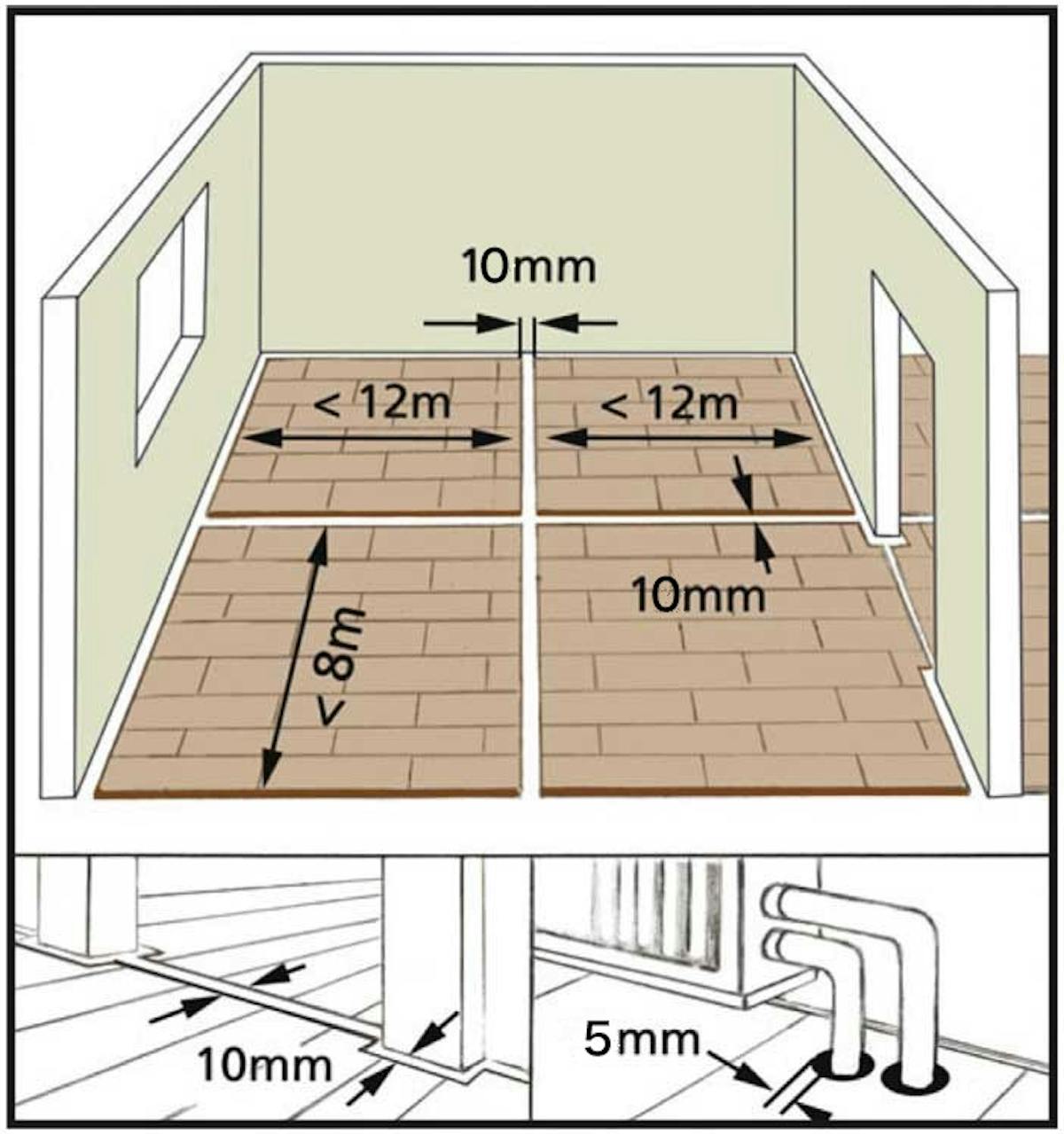 置敷施工の注意事項(重要な施工ルール)